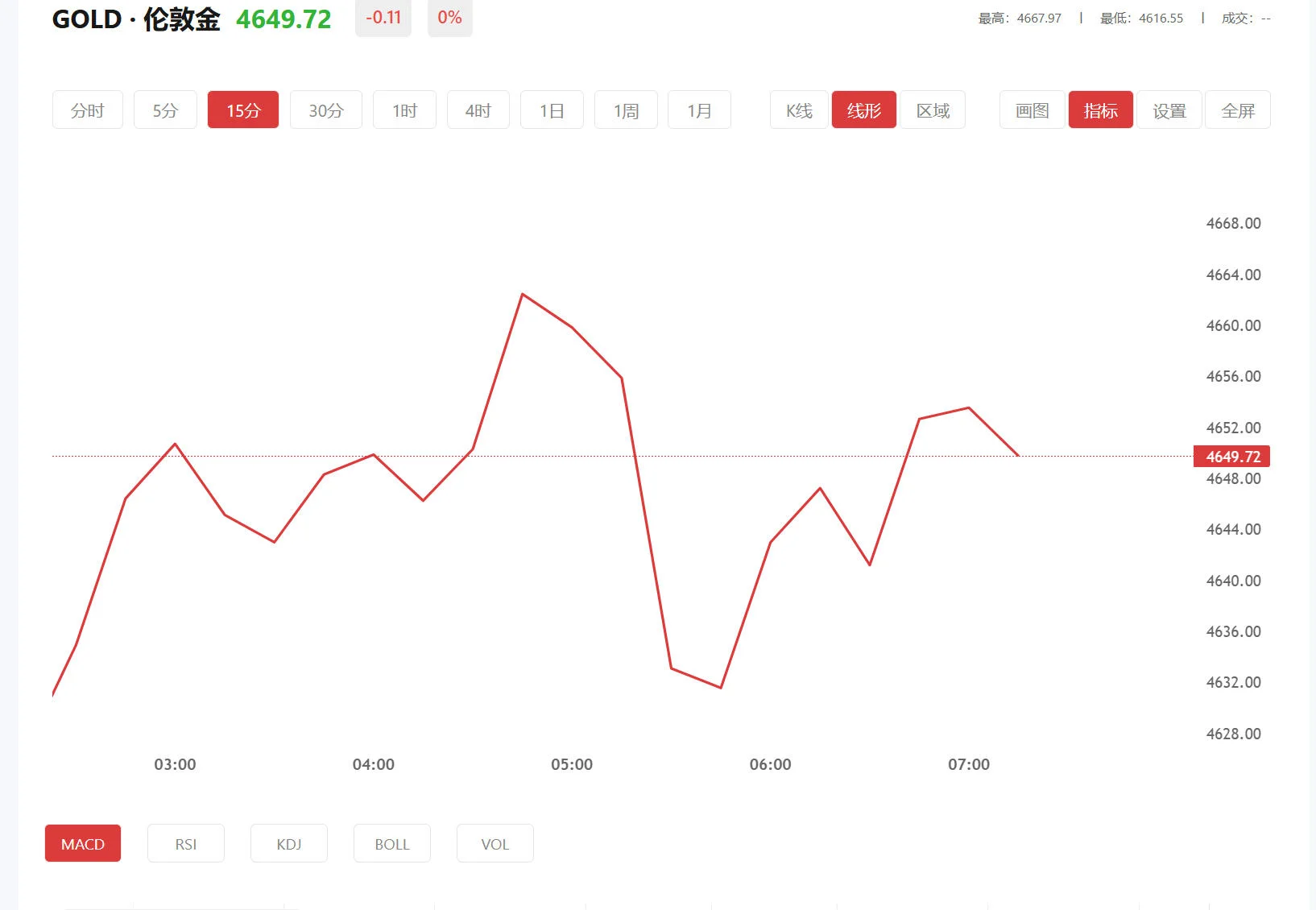 国内黄金周末交易吗，2026年05月15日现货黄金价格多少