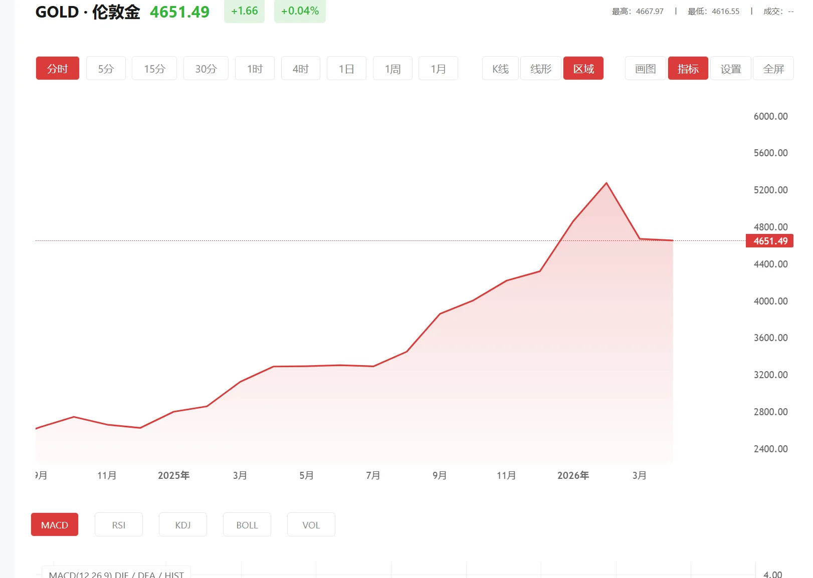 国内现货黄金交易平台排名，2026年06月23日现货黄金价格多少